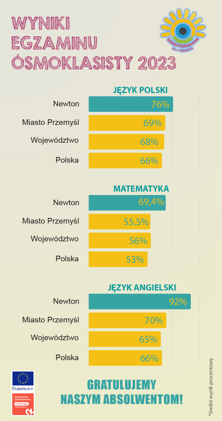 orze-edukacji-wczesnoszkolnej